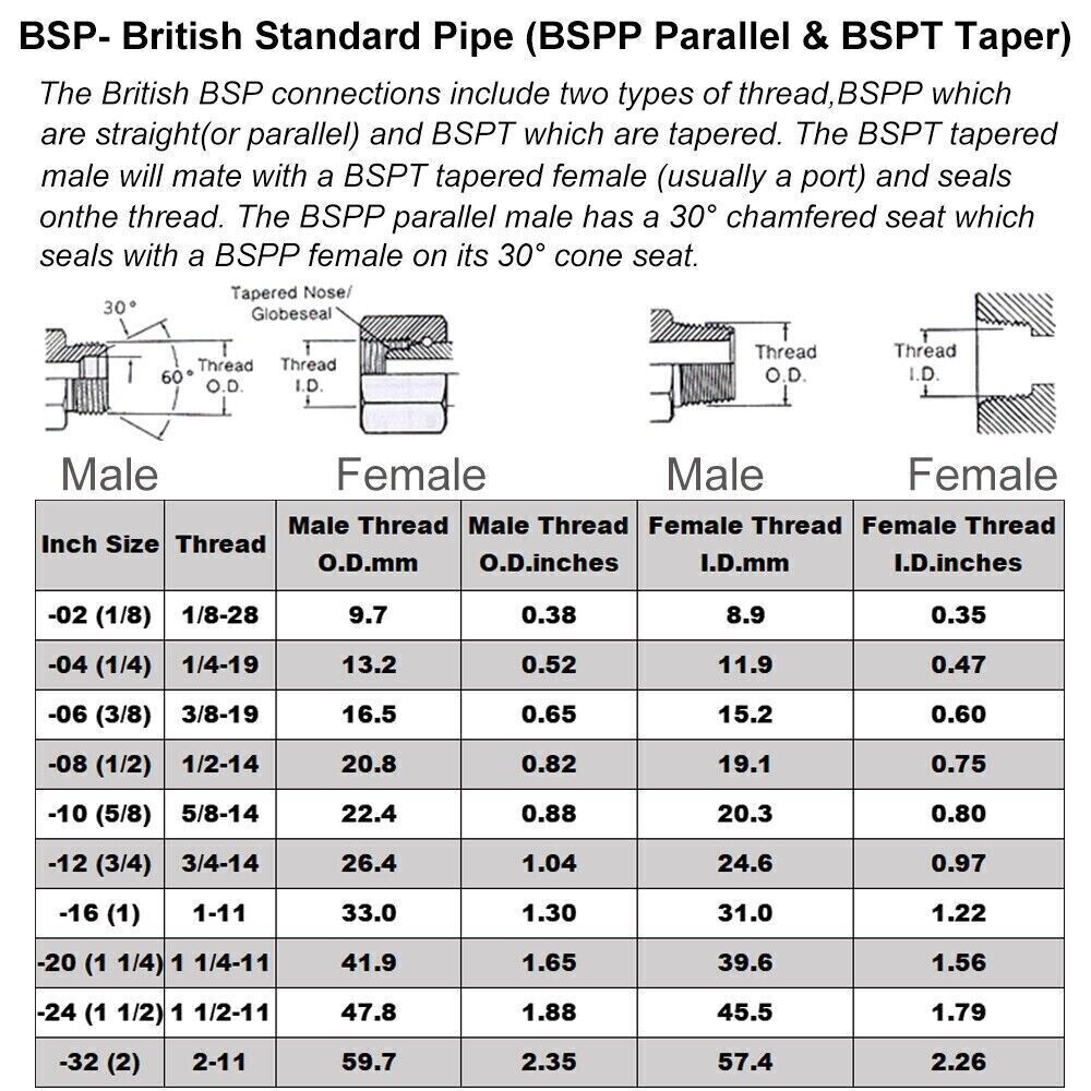 304 Stainless Steel Running Nipple – Fully Threaded BSP Extension Pipe (50mm - 150mm)
