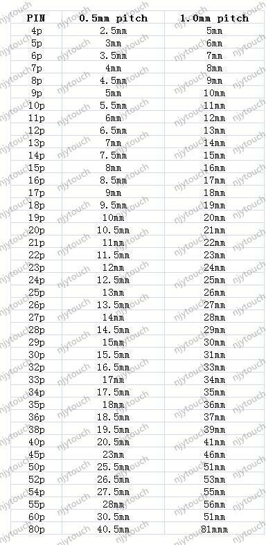 0.5mm Pitch FFC/FPC Flexible Flat Ribbon Cable | 40 to 80 Pin | Same Side / Opposite Side Options (10-Pack)